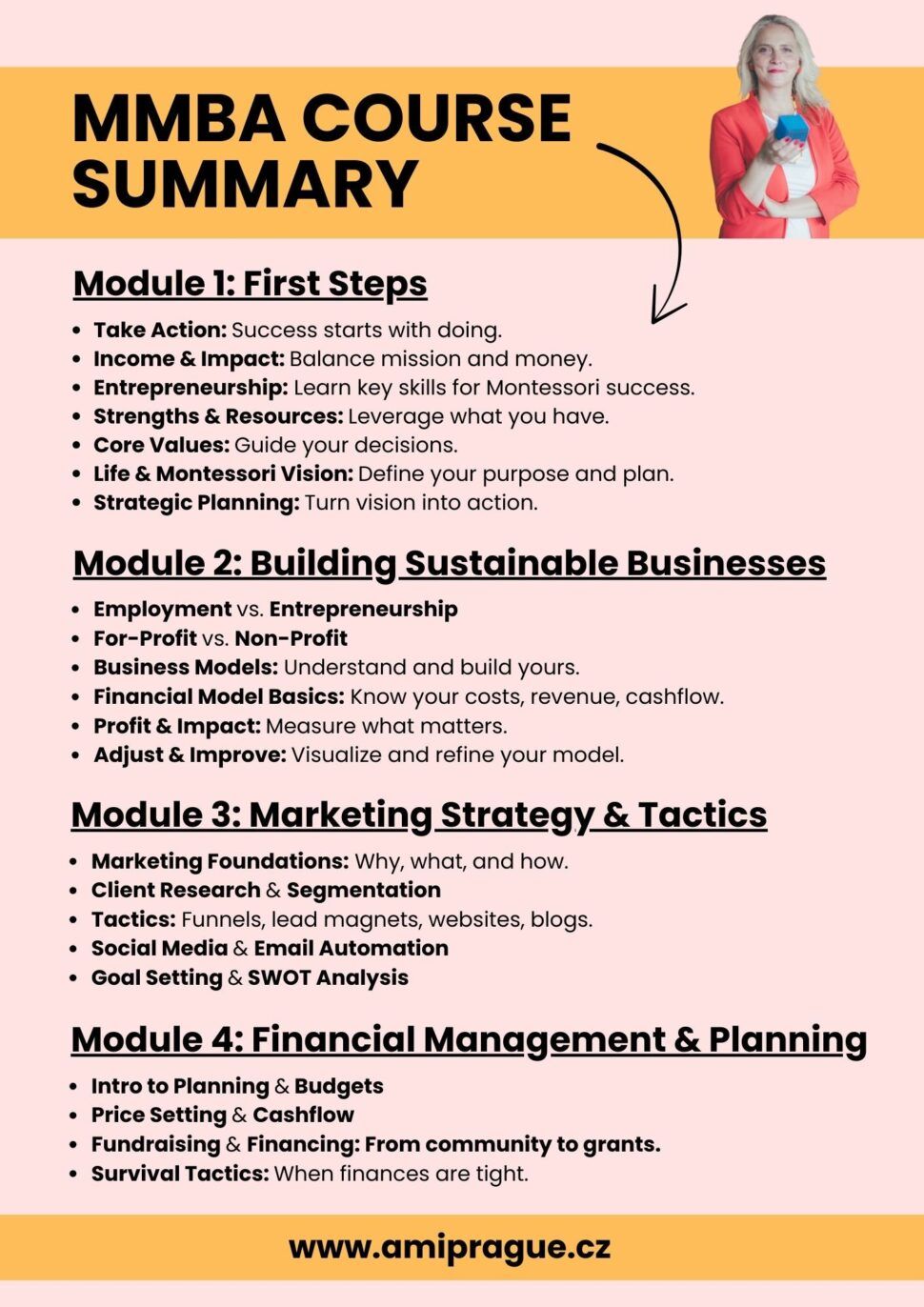 Montessori Marketing & Business Academy course summary (modules overview)