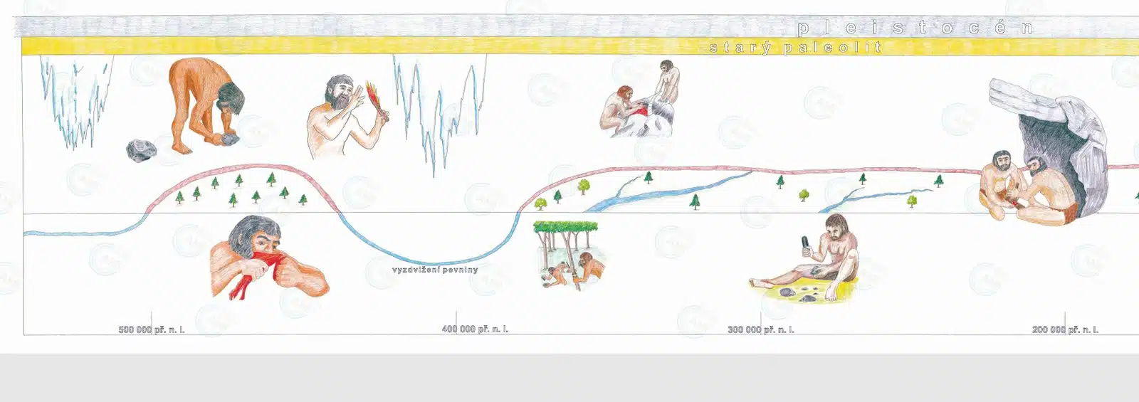 The AMI First Timeline of Human Beings, full view