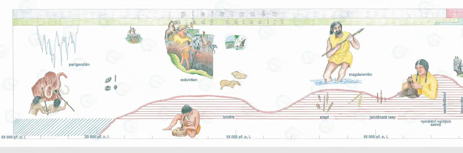 The AMI Second Timeline of Human Beings, full view